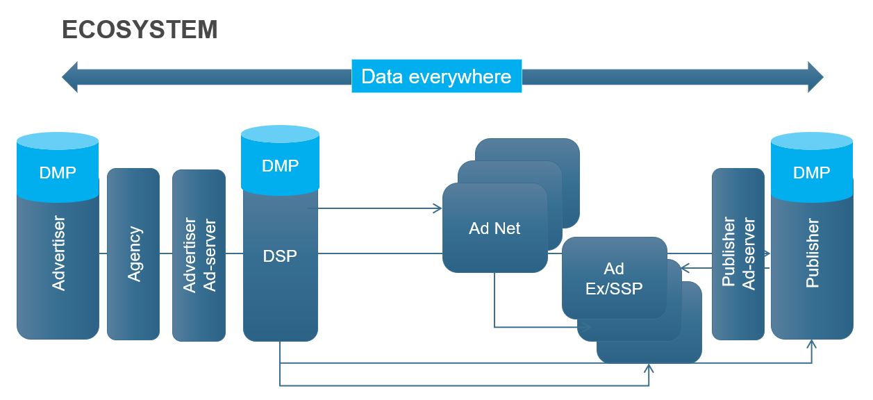 Programmatic Ad Ecosystem in KR