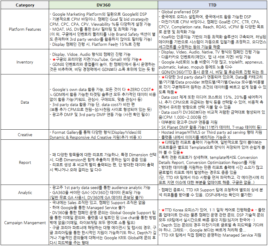 DSP Review